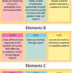 Figure 2. Level 1 of the Sounds of Intent Framework.