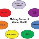 Potential mental health issues might be revealed in many different areas of a child’s life. Image copyright NASS (2012).