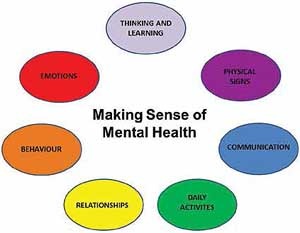 Potential mental health issues might be revealed in many different areas of a child’s life. Image copyright NASS (2012).