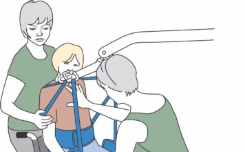 Manual handling FAQs