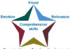 Comprehension is key