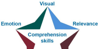 Comprehension is key