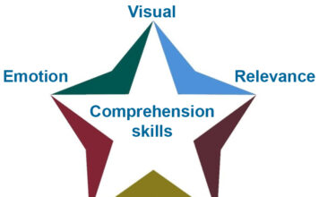 Comprehension is key