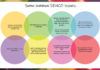 SENCO wellbeing: quick wins throughout the day