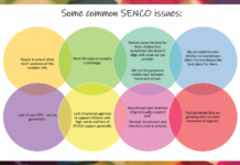 SENCO wellbeing: quick wins throughout the day