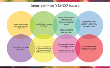 SENCO wellbeing: quick wins throughout the day