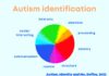 Helping young people to understand their autistic identity