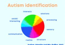 Helping young people to understand their autistic identity