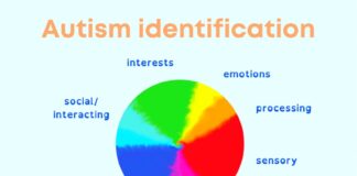 Helping young people to understand their autistic identity