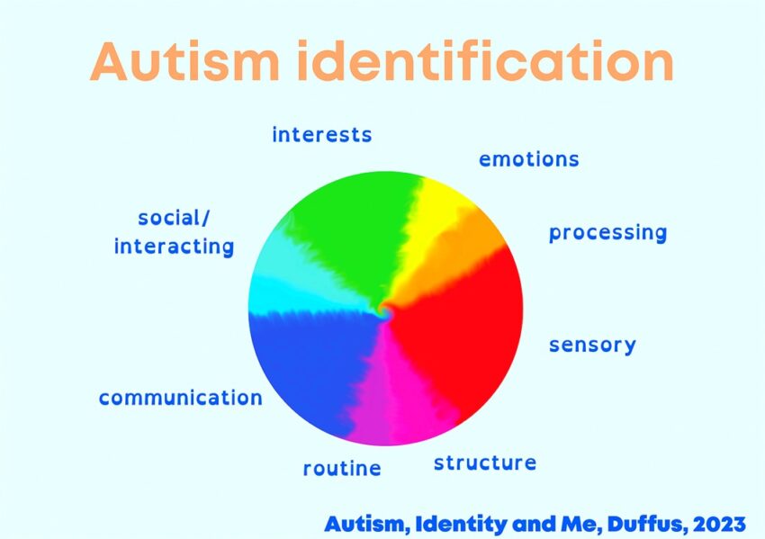 Helping young people to understand their autistic identity • SEN Magazine