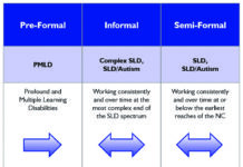 Profound and multiple learning difficulties