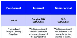 Profound and multiple learning difficulties